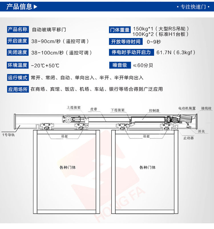 松下150型自動門-技術(shù)參數(shù)