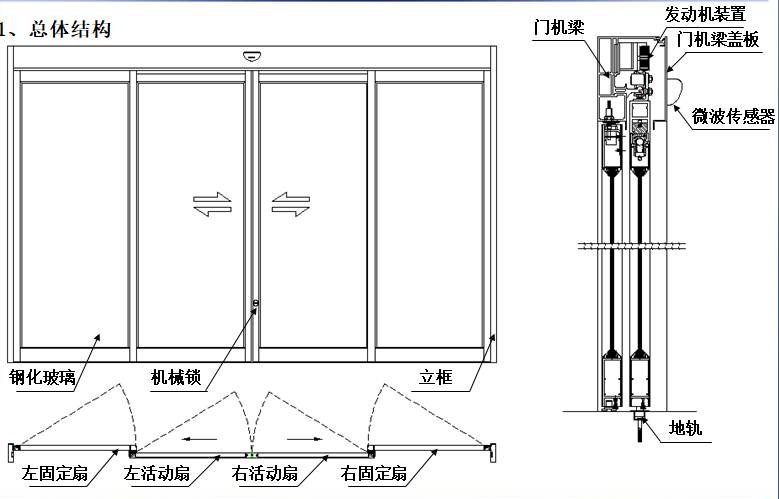 夾層玻璃自動(dòng)門總體結(jié)構(gòu)圖