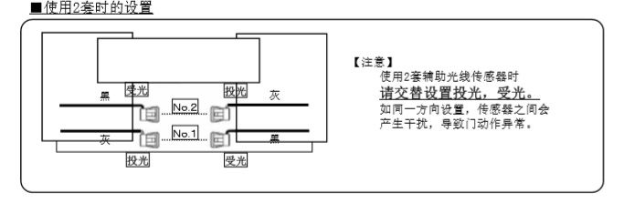 自動(dòng)門(mén)輔助光線(xiàn)傳感器安裝技術(shù)知識(shí)