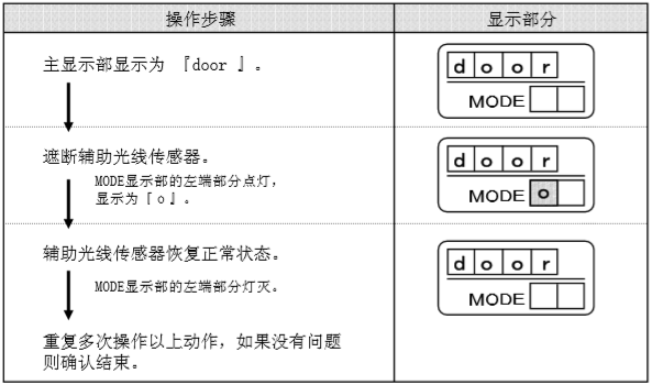 檢知狀態(tài)-遙控器控制面板（示圖.）