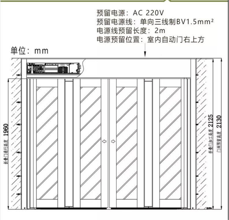 折疊自動(dòng)門結(jié)構(gòu)（示圖）